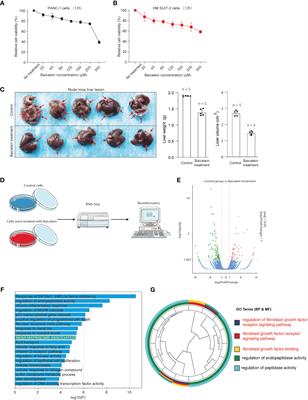 Identifying a baicalein-related prognostic signature contributes to prognosis prediction and tumor microenvironment of pancreatic cancer